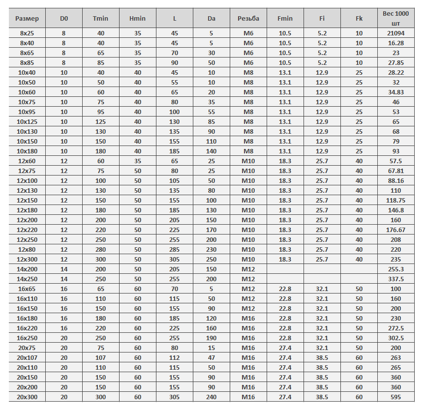 анкер с гайкой.png