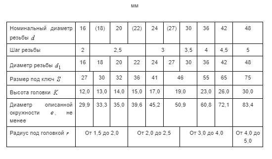 ГОСТ 22353-77.png