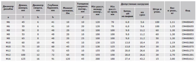 табл клин.png