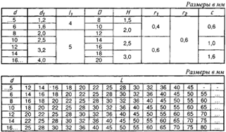 оси таблица