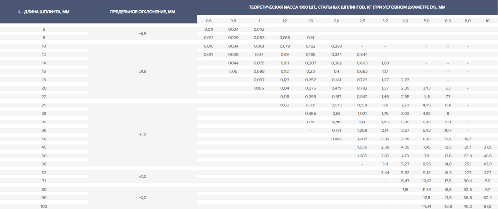 шплинт гост 397