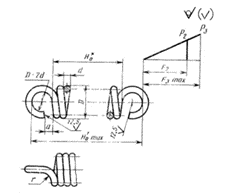 мод пружина ГОСТ 18794-80.png