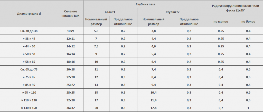 шпонка табл.png