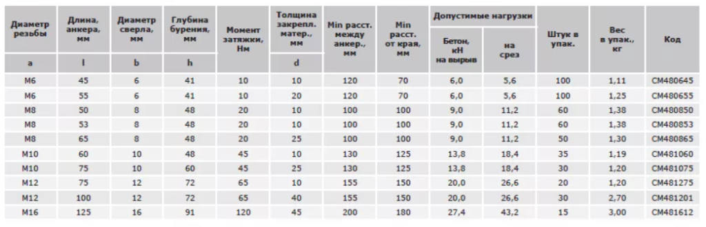 таблица анкер .png