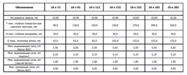 табл металл анкер.png