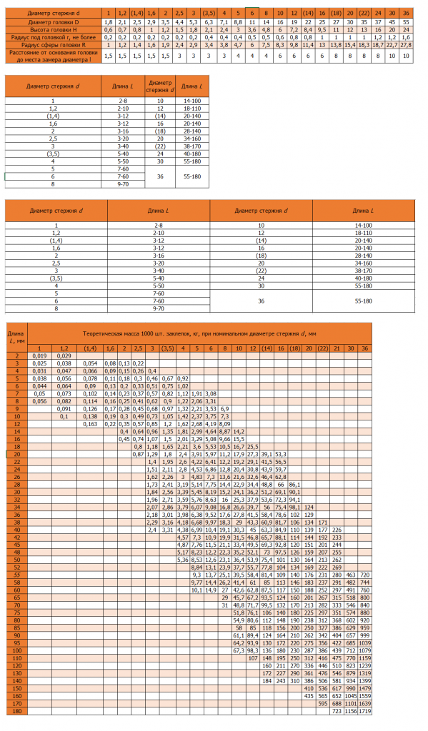 ГОСТ 10299-80.png