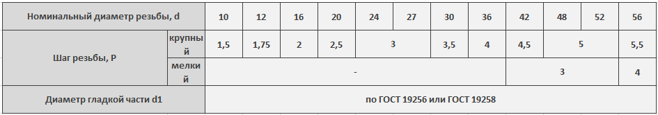 ост 26-2040-96.png