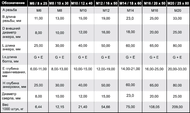 табл клин.png