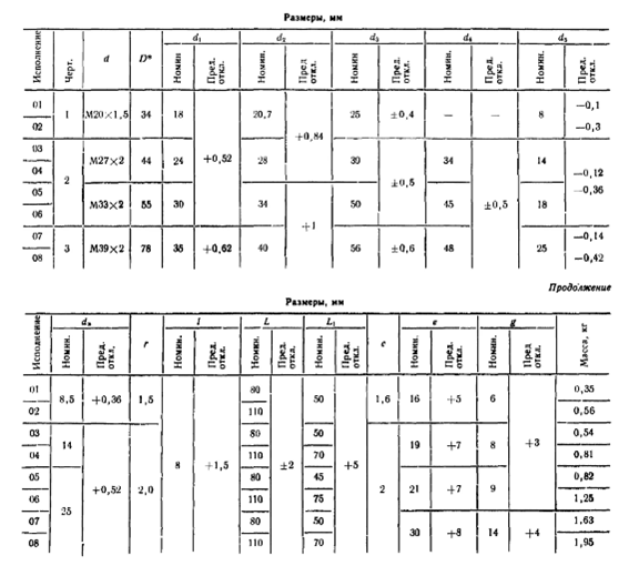 таблица размеров 